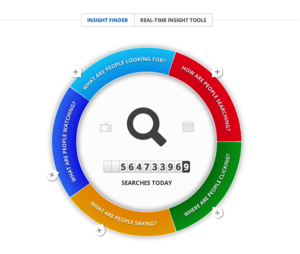 Google Real-Time Insight Finder